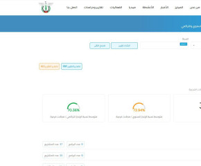 من التجريب إلى التطبيق: &ldquo;بلدية ميتر&rdquo; تتحوّل إلى أداة فعلية لعرض خطط البلديات أمام الجمهور &mdash; وبلدية سلفيت تقدّم نموذجًا