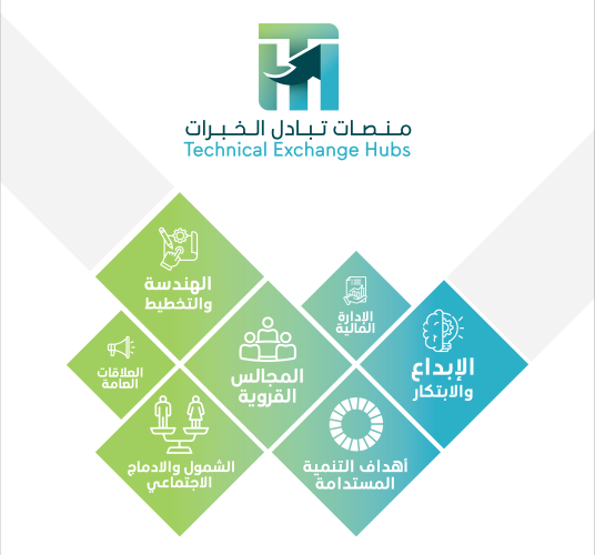 Technical Exchange Hubs